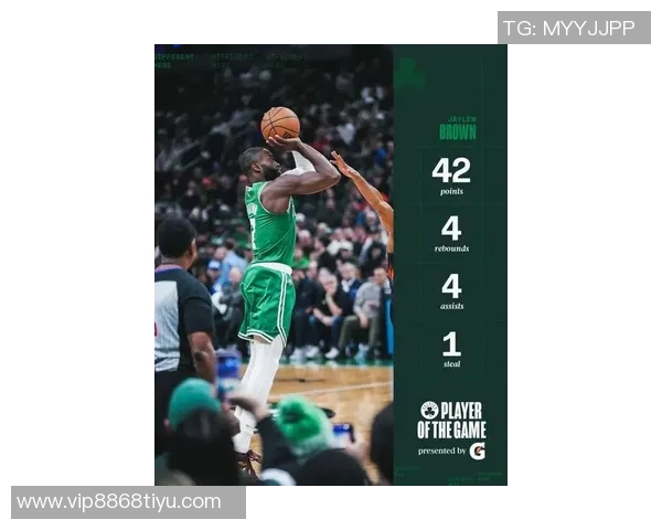 杰伦布朗成为凯尔特人历史上第三位开赛18场得分突破500的球员